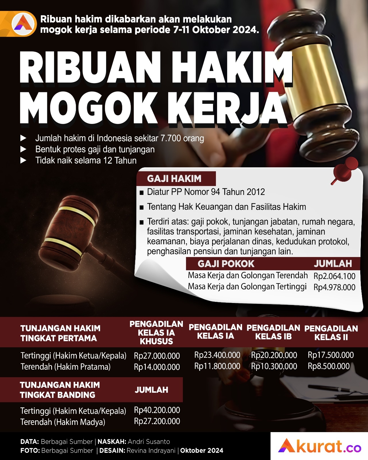 Hakim Mogok Kerja