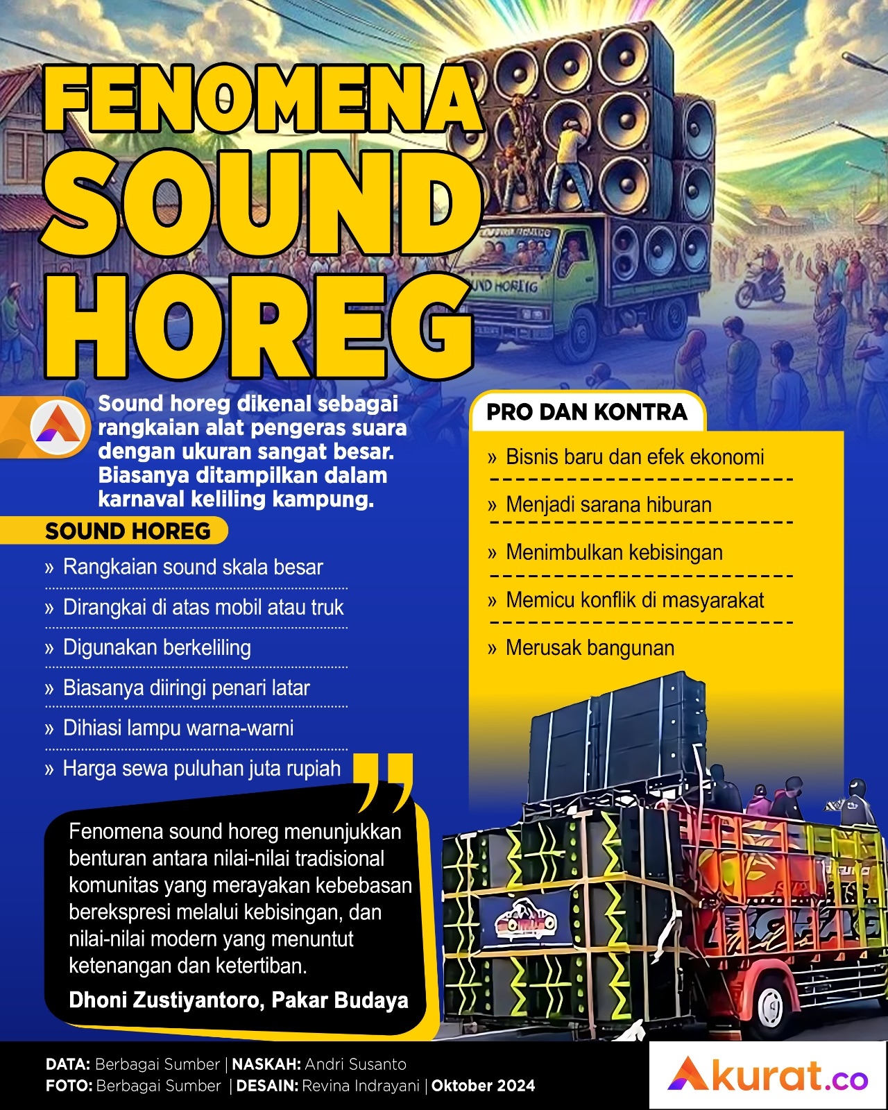 Fenomena Sound Horeg