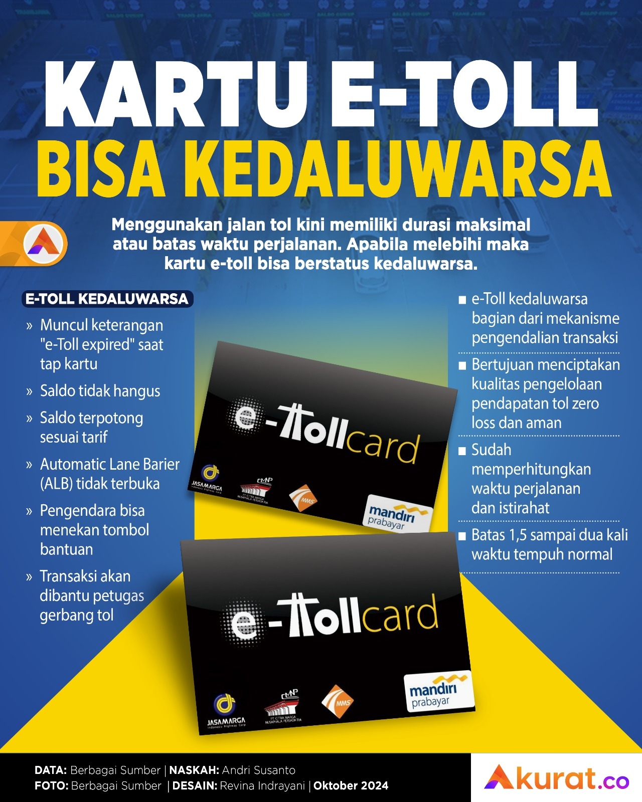Kartu E-toll Kedaluwarsa