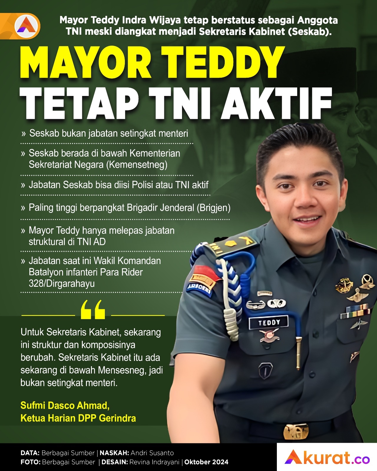 Mayor Teddy Tetap TNI