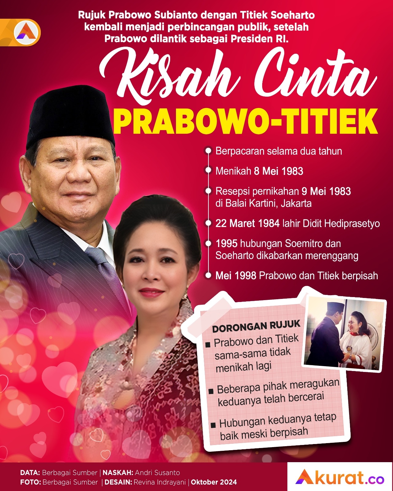 Kisah Cinta Prabowo-Titiek