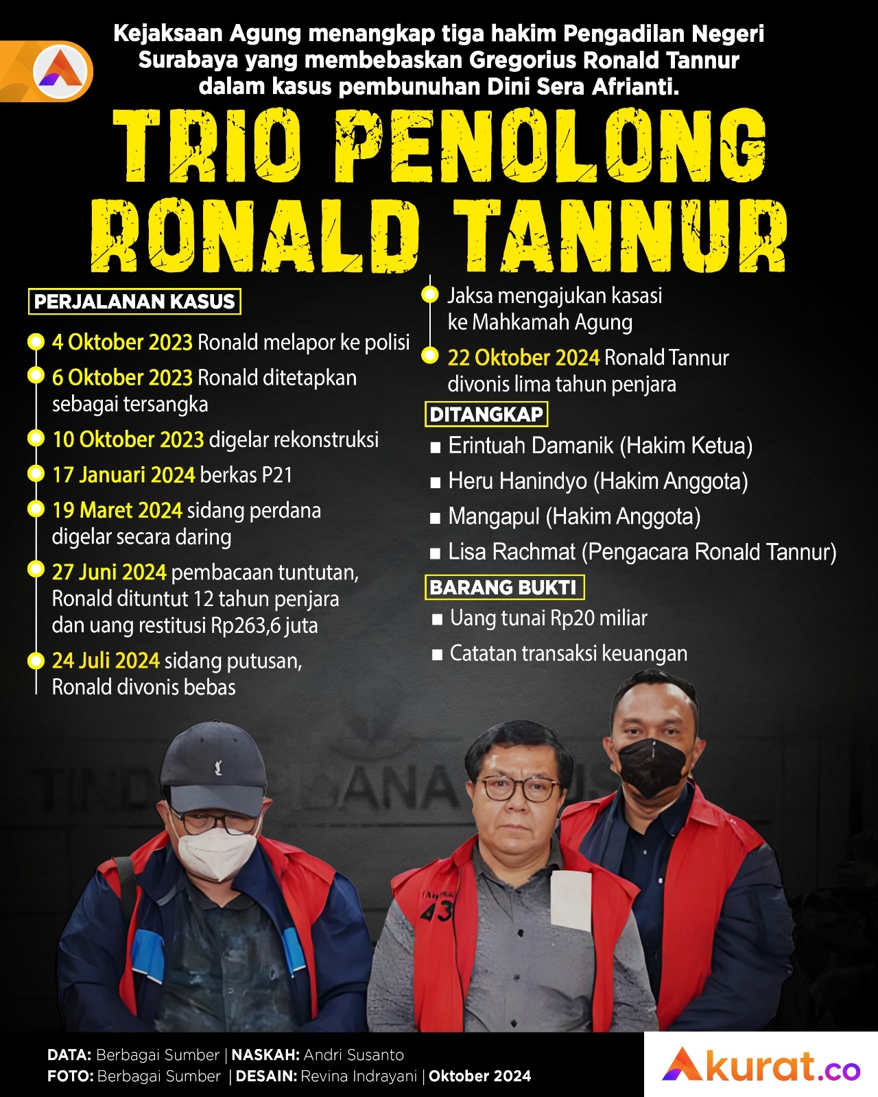 Trio Penolong Ronald Tannur