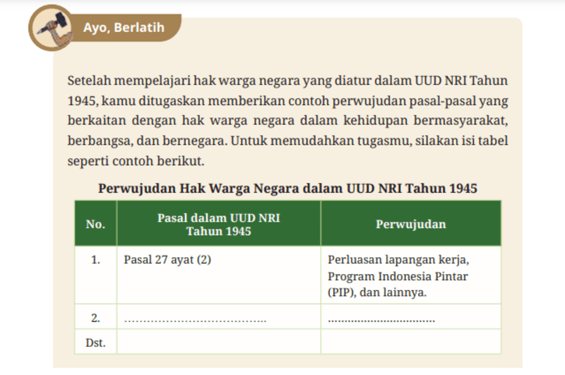 Kunci Jawaban PKN Kelas 9 Kurikulum Merdeka Halaman 47