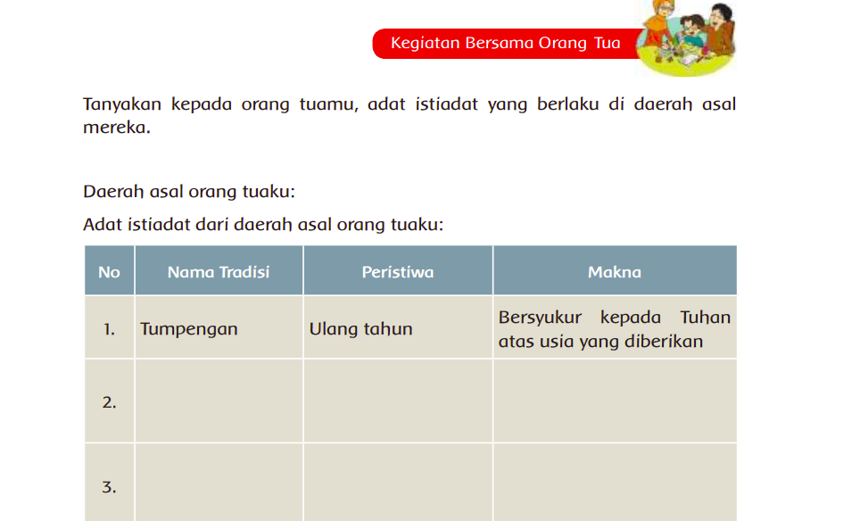 Kunci Jawaban Tema 8 untuk Kelas 5 Halaman 84: Keanekaragaman Adat Istiadat