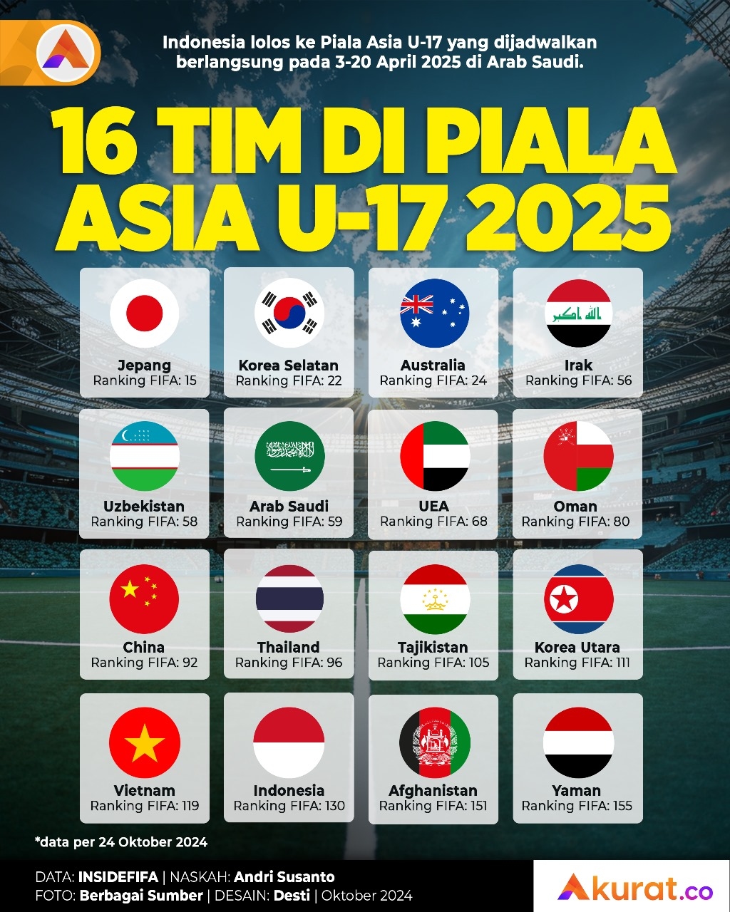 Tim Piala Asia U-17