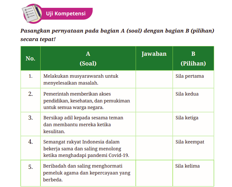 Kunci Jawaban Pendidikan Pancasila Kelas 9 Halaman 26: Memahami UUD dan Bhinneka Tunggal Ika