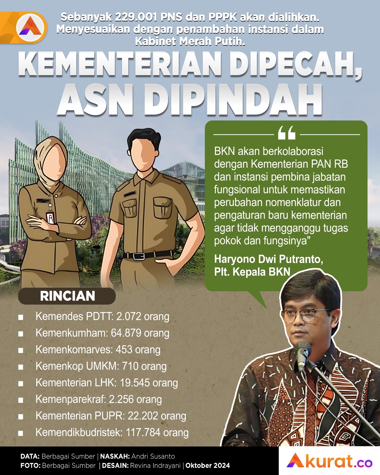 Ribuan ASN Dipindah