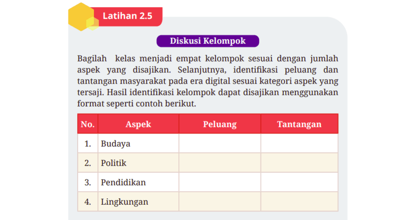 Kunci Jawaban Sosiologi Kelas 12 Halaman 73 Peluang dan Tantangan di Era Digital