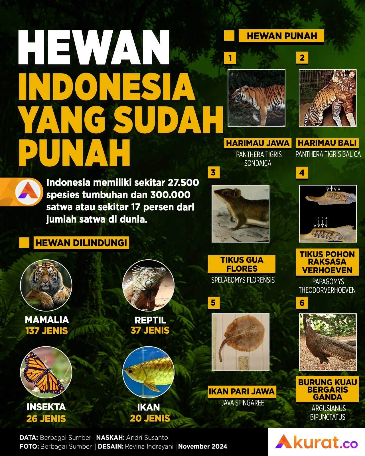 Hewan Indonesia Punah