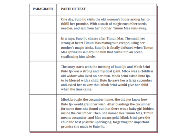 Kunci Jawaban Bahasa Inggris Kelas 8 Halaman 126: Menyusun Cerita Timun Mas