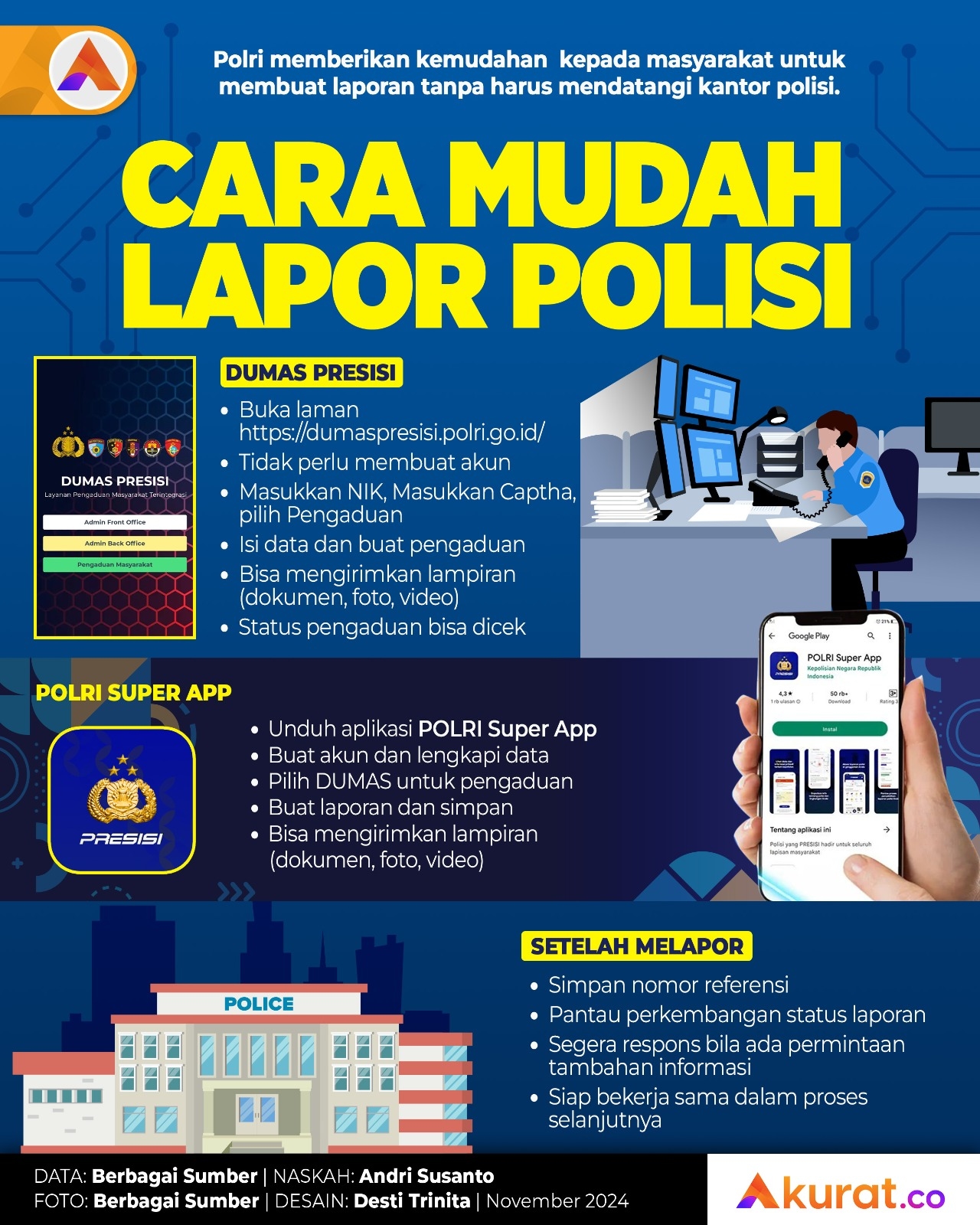 Mudah Lapor Polisi