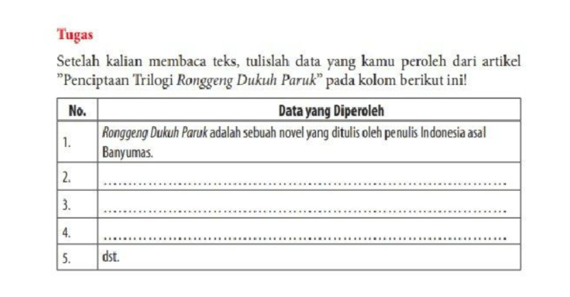 Kunci Jawaban Bahasa Indonesia Kelas 12 Halaman 116 Kurikulum Merdeka