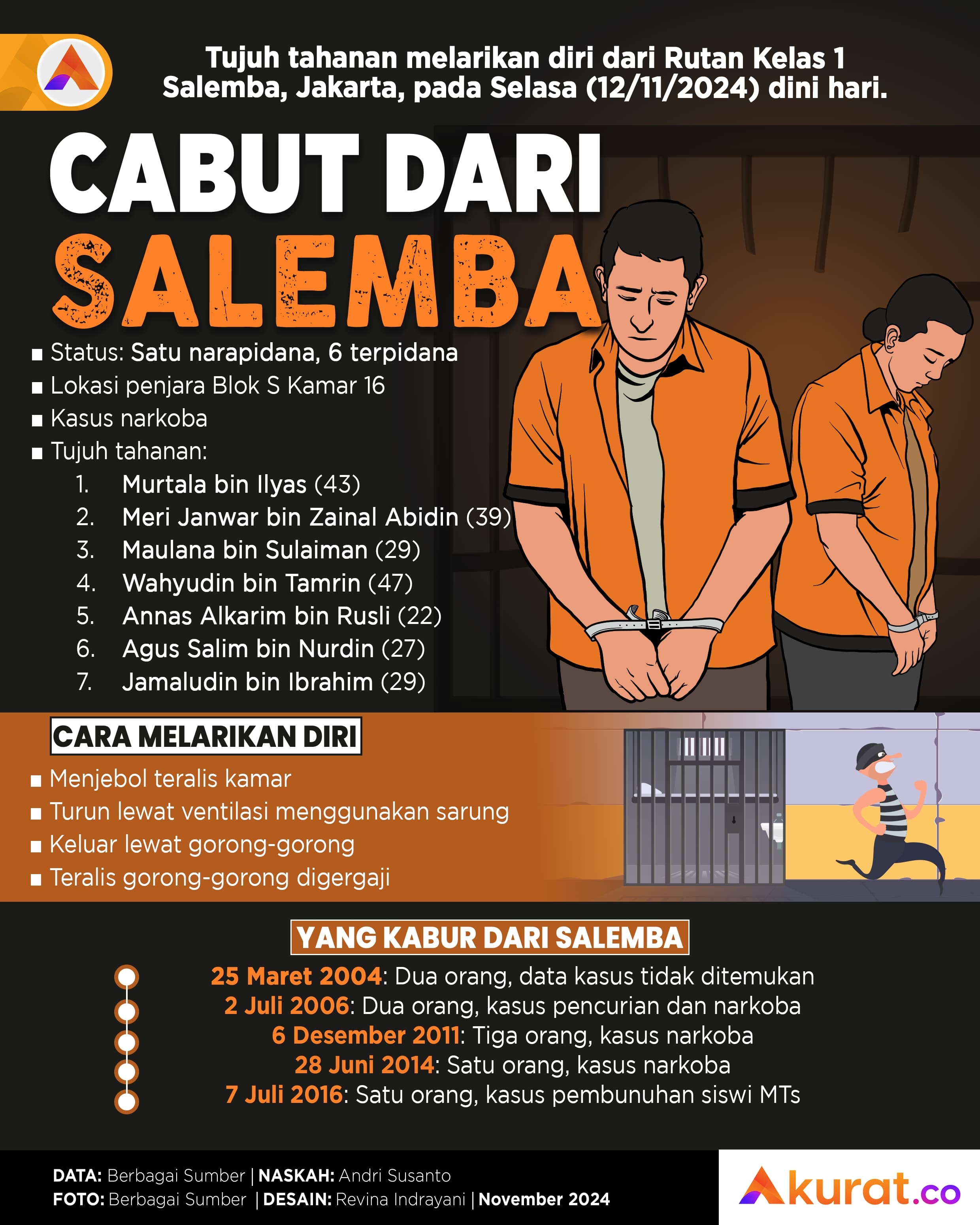 Cabut dari Salemba