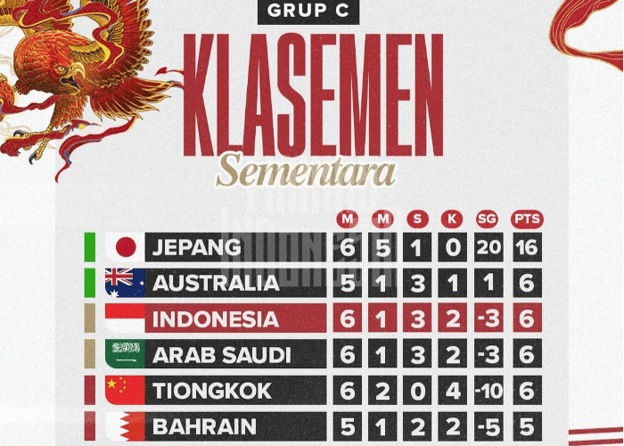 Klasemen Grup C Terbaru di Kualifikasi Piala Dunia 2026 Zona Asia, Timnas Indonesia Amankan Posisi Ketiga!