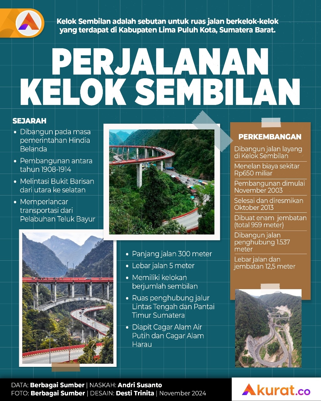 Perjalanan Kelok Sembilan