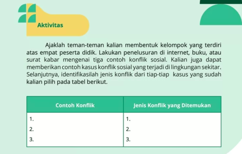 Kunci Jawaban Sosiologi Kelas 11 Halaman 101 Kurikulum Merdeka