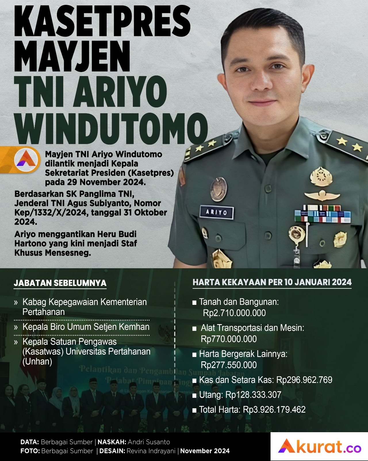 Kasetpres Mayjen TNI Ariyo Windutomo
