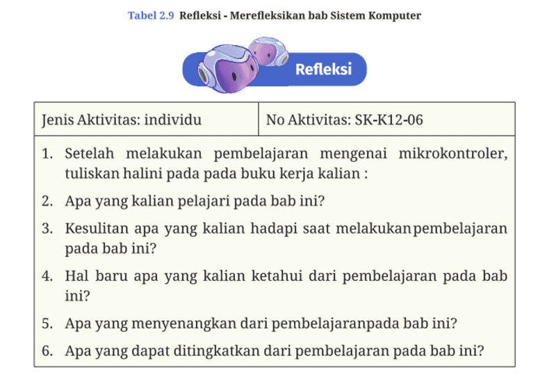 Kunci Jawaban Informatika Kelas 12 Halaman 48 Kurikulum Merdeka Bab 2