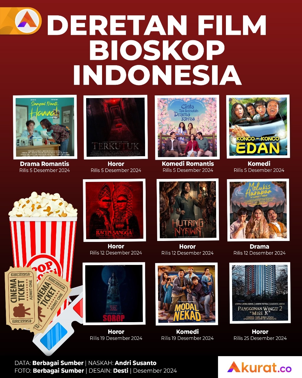 Film Bioskop Indonesia Tayang Desember 2024