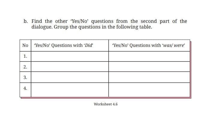 Kunci Jawaban Bahasa Inggris Kelas 8 Halaman 196 Kurikulum Merdeka: Did, Was or Were