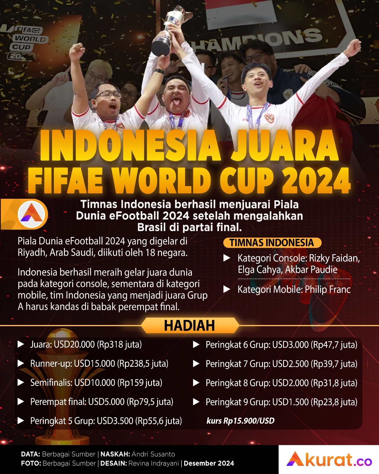 Indonesia Juara FIFAe World Cup 2024