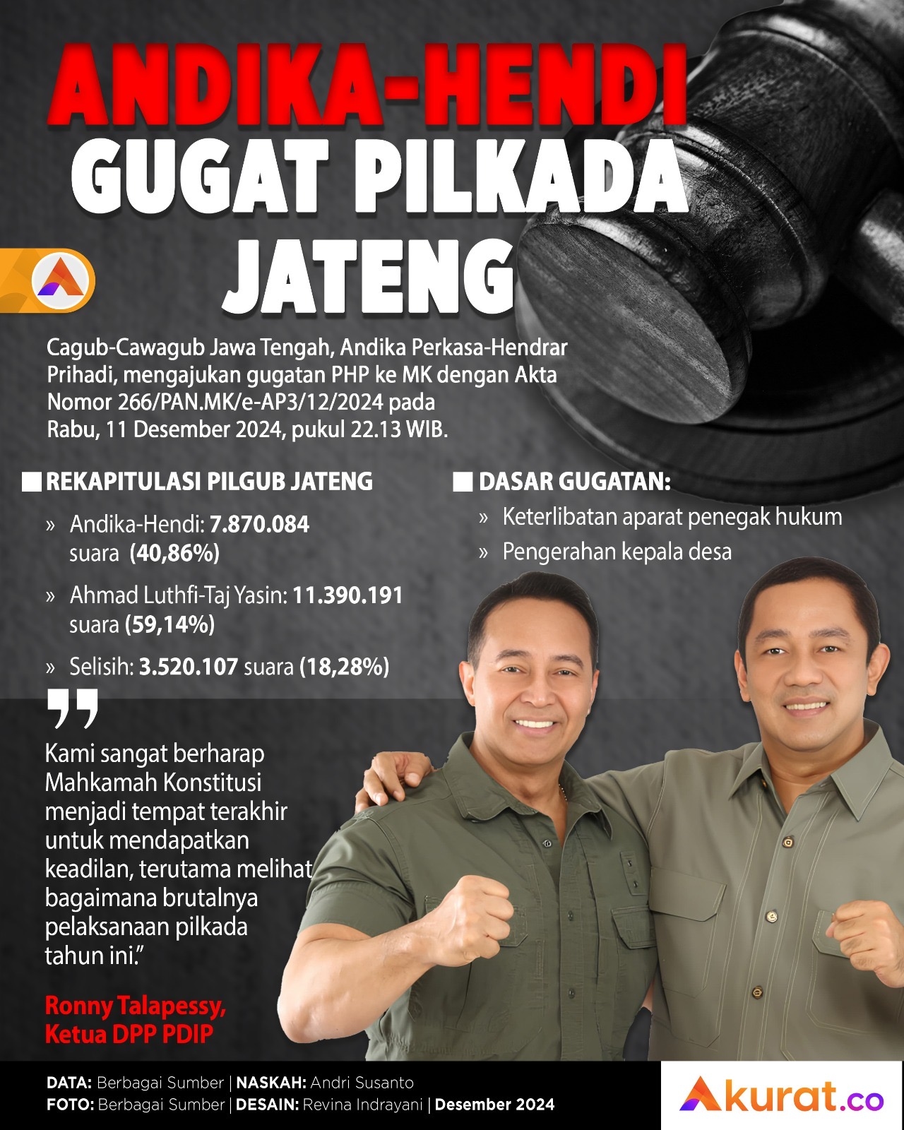 Andika-Hendi Gugat Pilkada Jateng