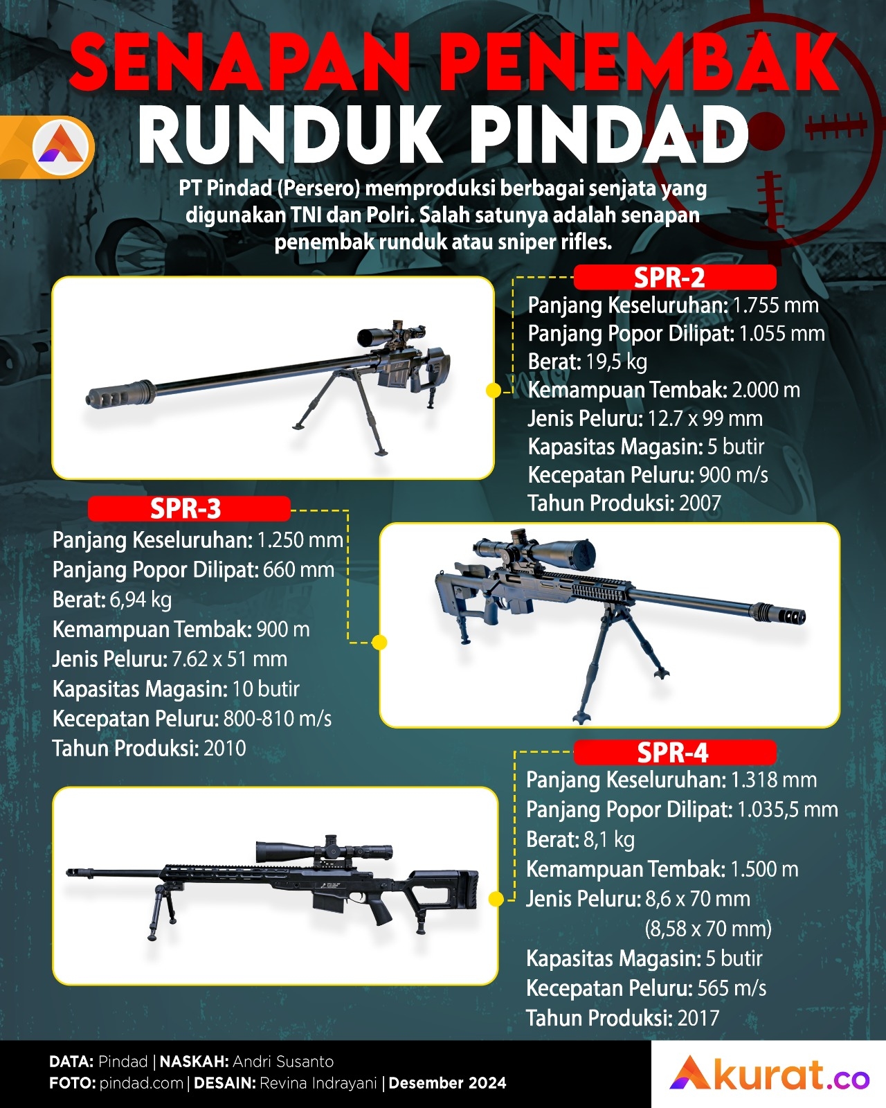 Senapan Sniper Pindad