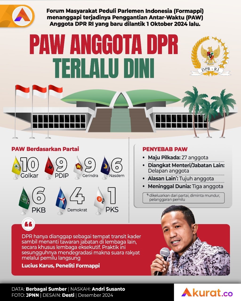 PAW Terlalu Dini