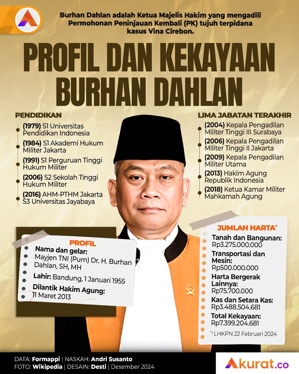 Profil Burhan Dahlan