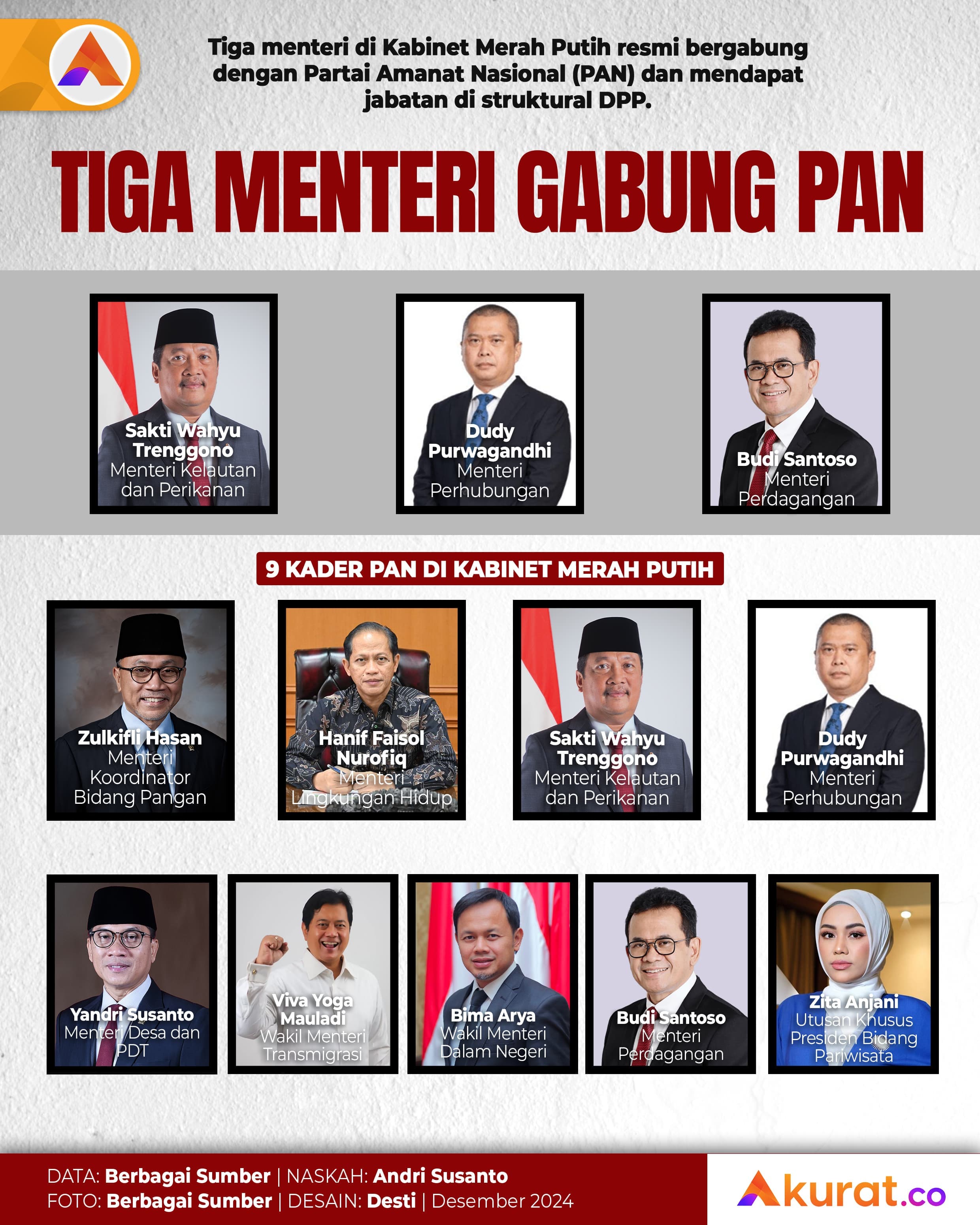 Menteri Gabung PAN