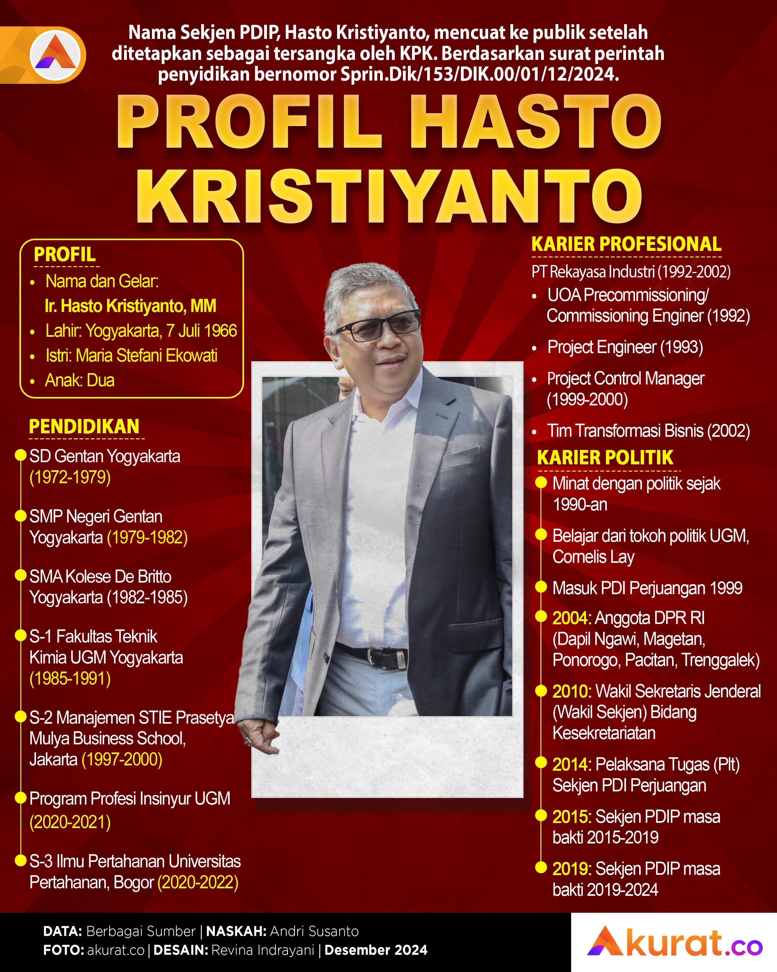 Profil Hasto Kristiyanto