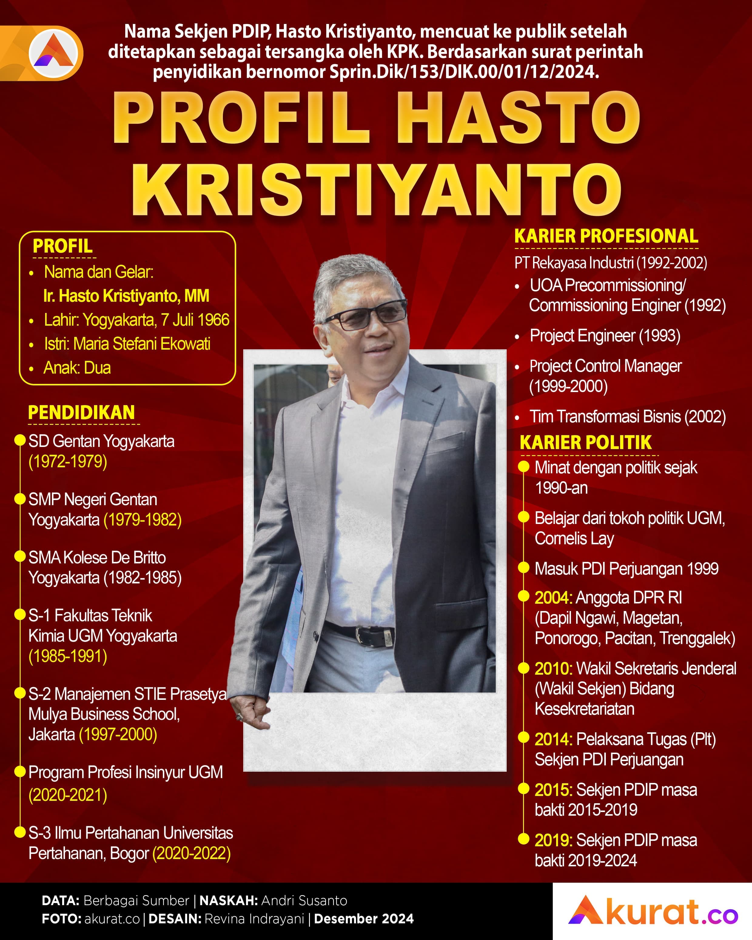 Profil Hasto Kristiyanto