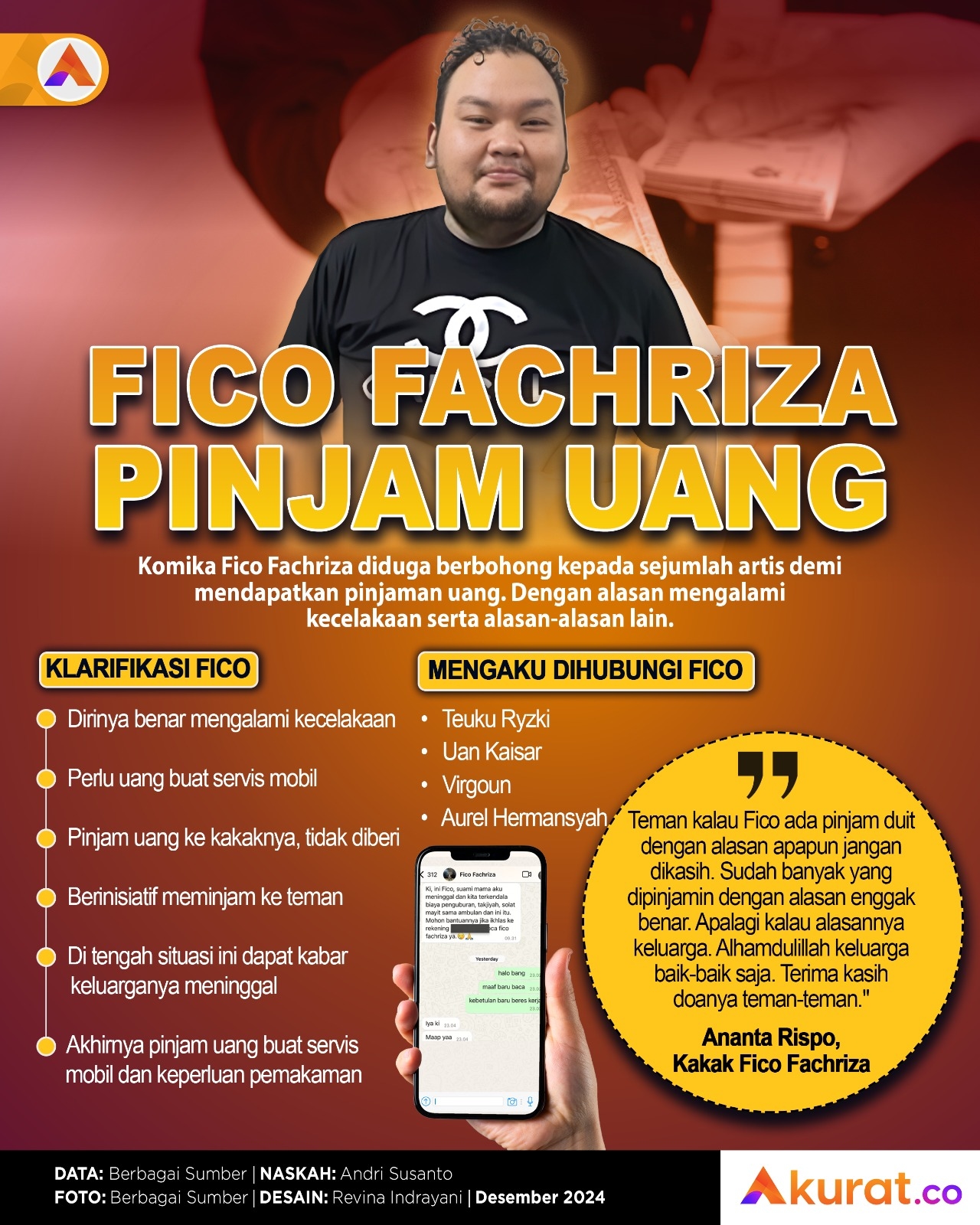 Fico Pinjam Uang