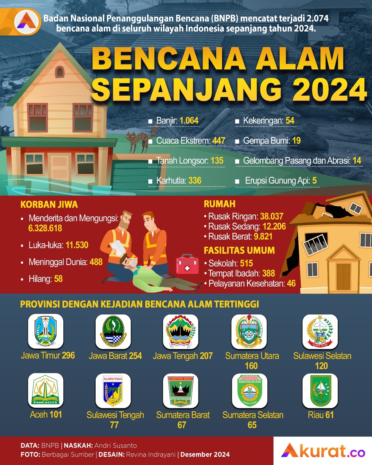 Bencana Alam 2024
