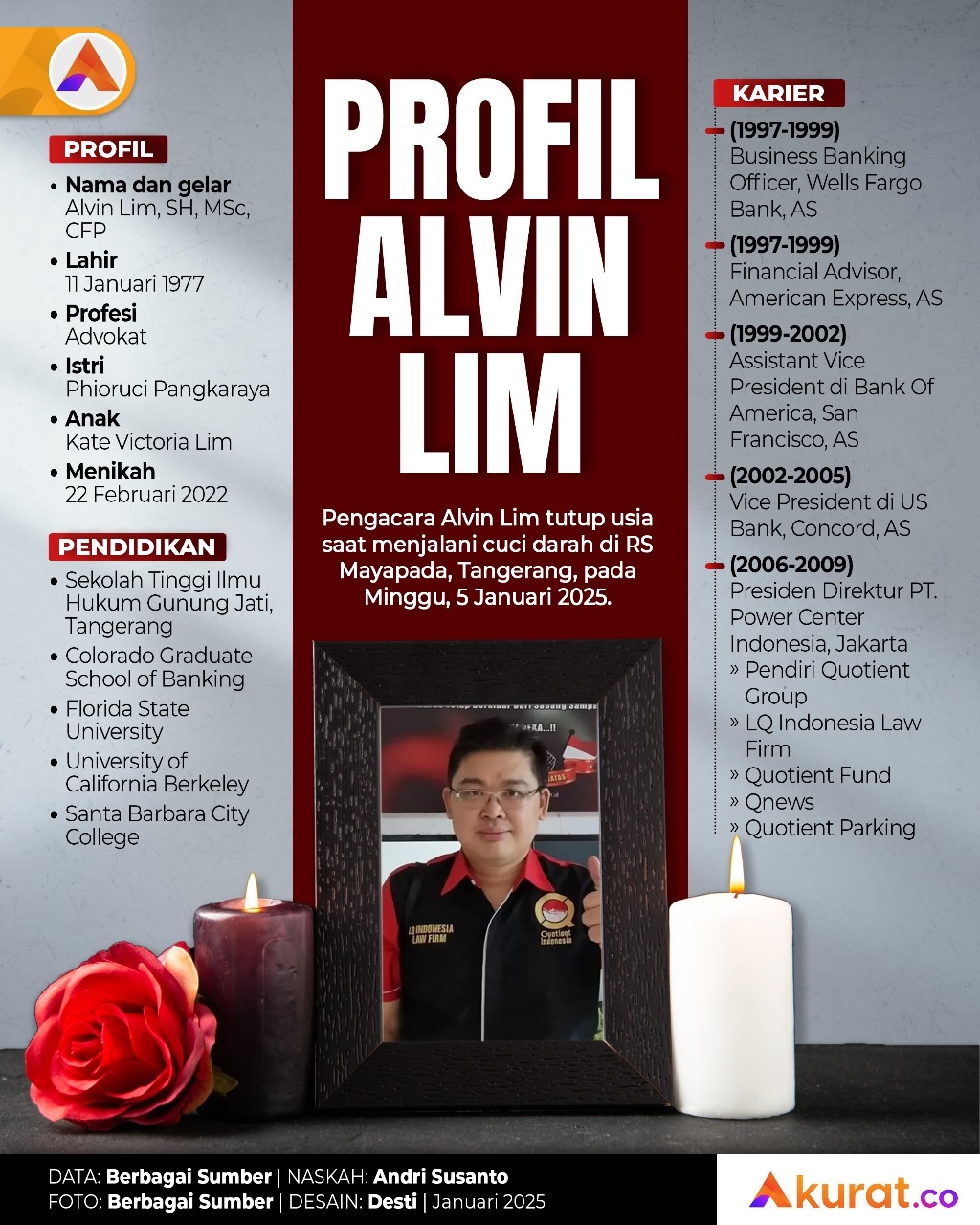 Profil Alvin Lim