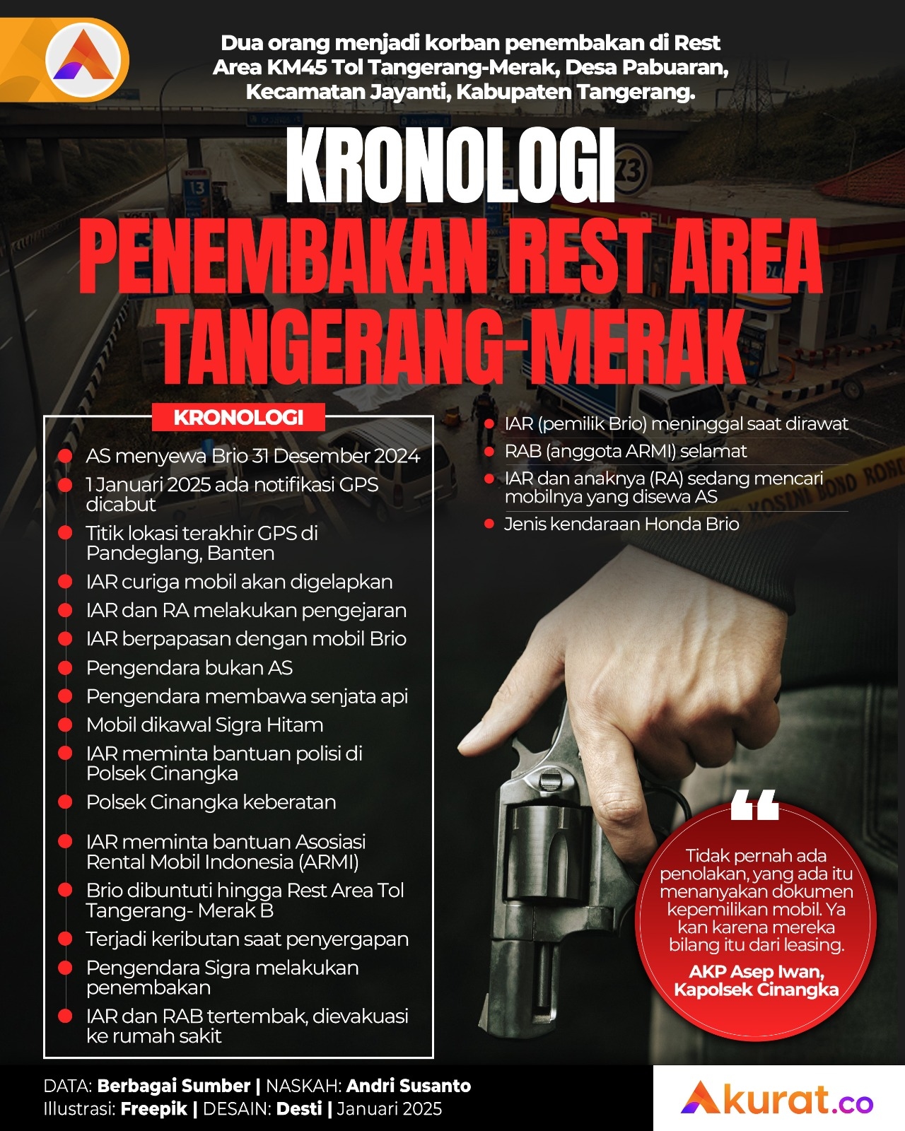 Kronologi Rest Area Tangerang