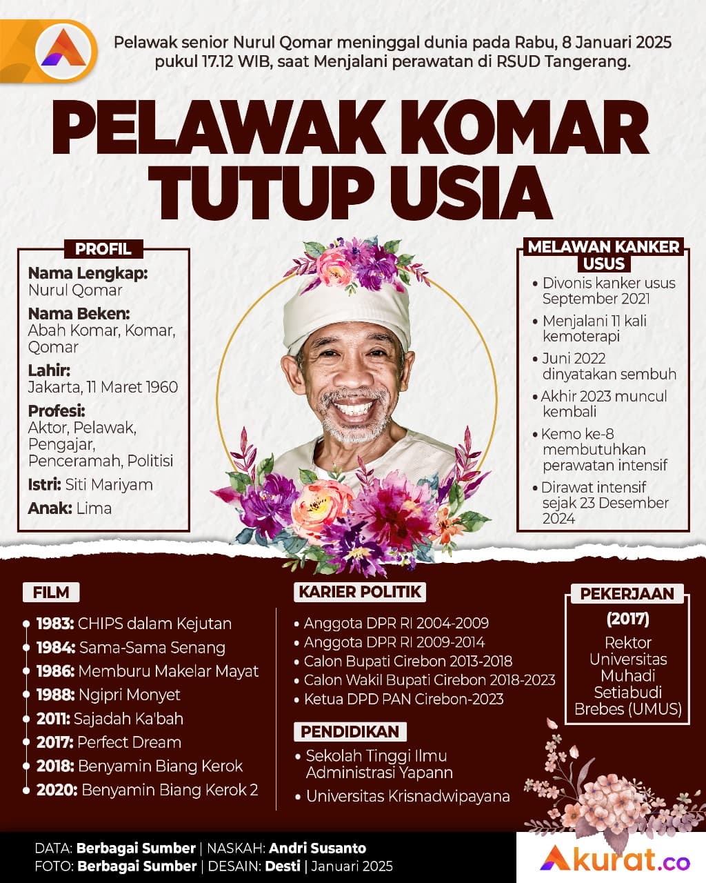 Selamat Jalan Abah Komar