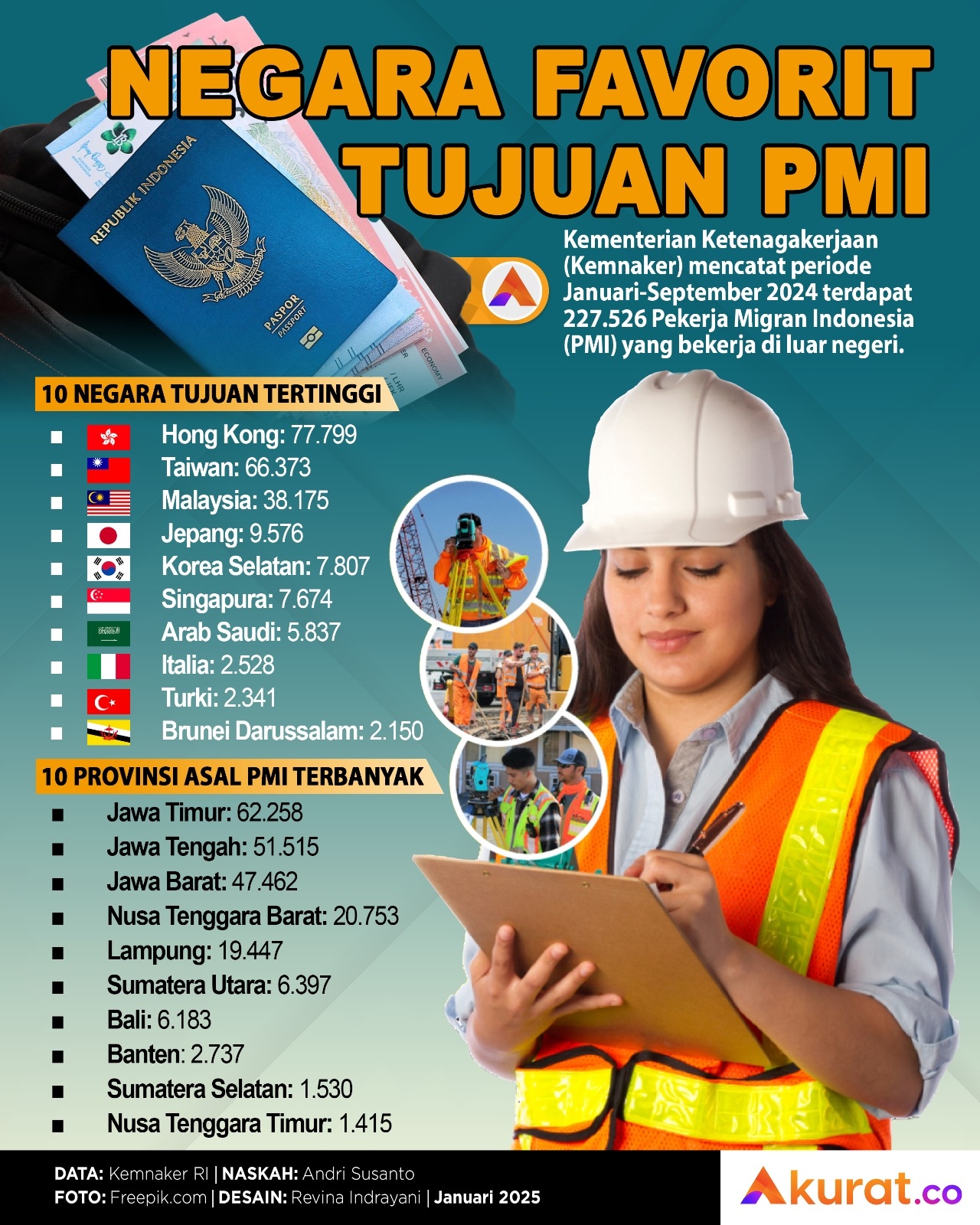 Negara Tujuan PMI