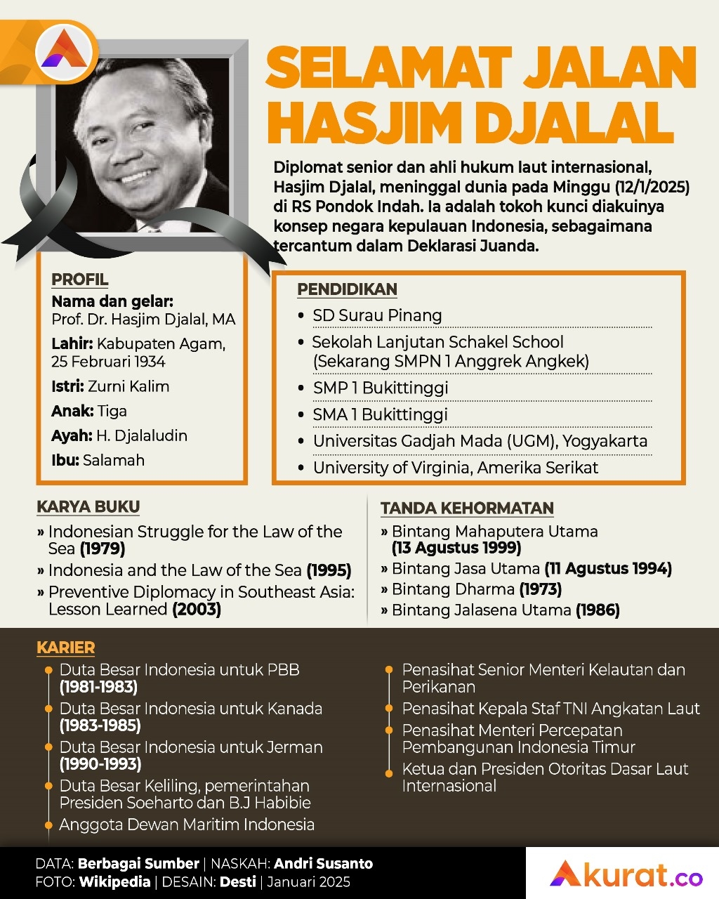 Selamat Jalan Hasjim Djalal