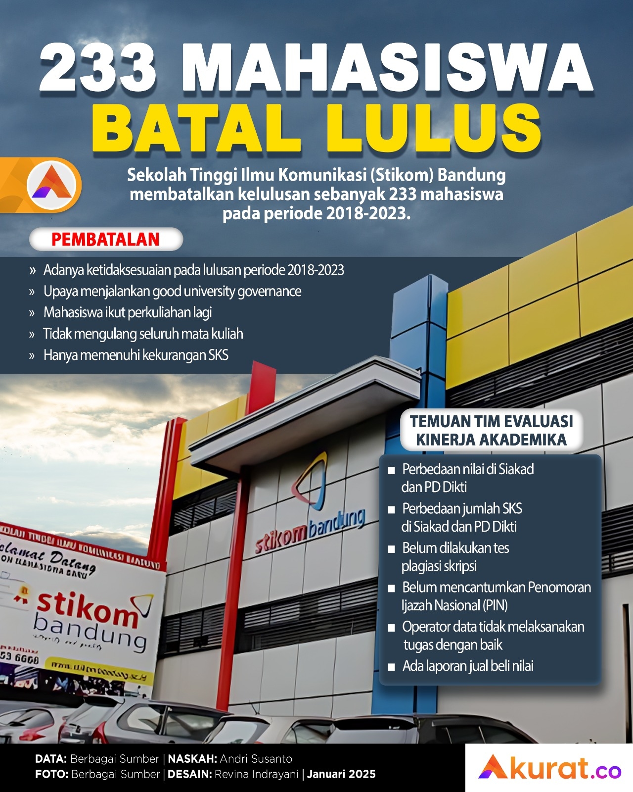 Mahasiswa Batal Lulus