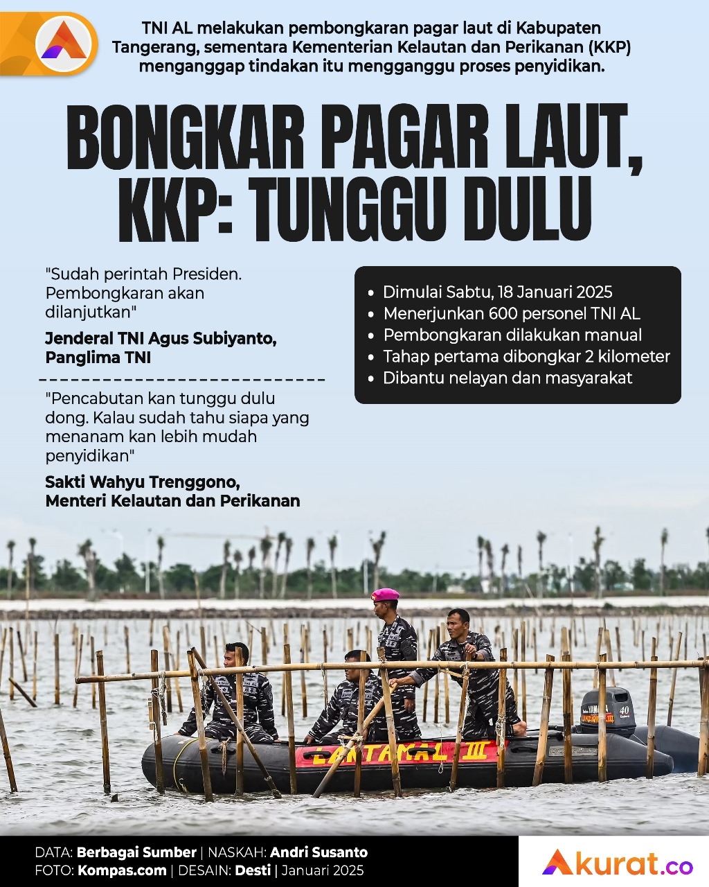 Bongkar Pagar Tunggu Dulu