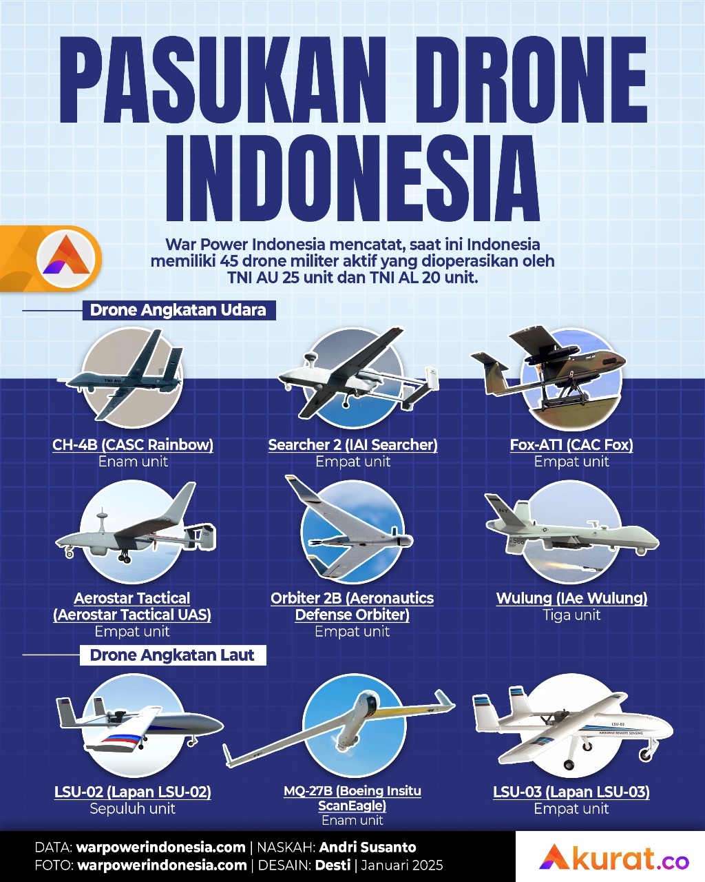 Pasukan Drone Indonesia