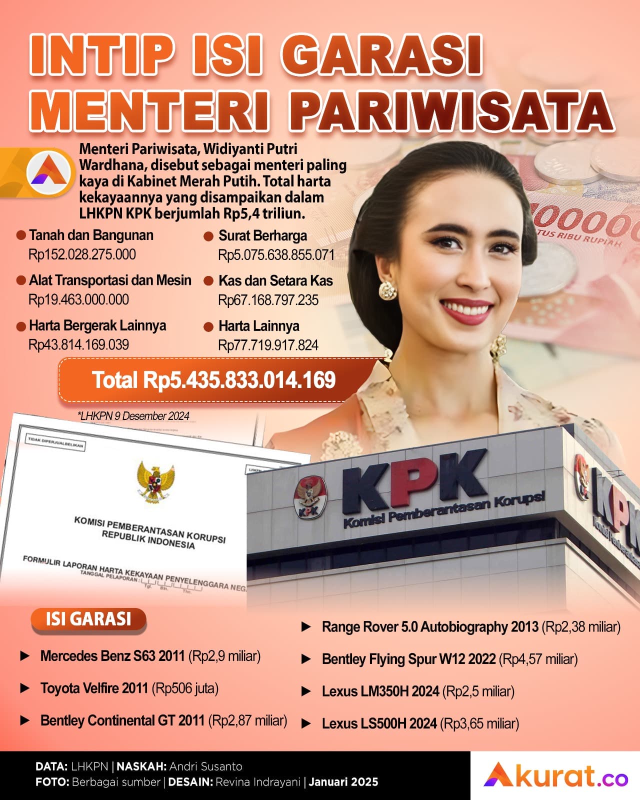 Menteri Paling Kaya