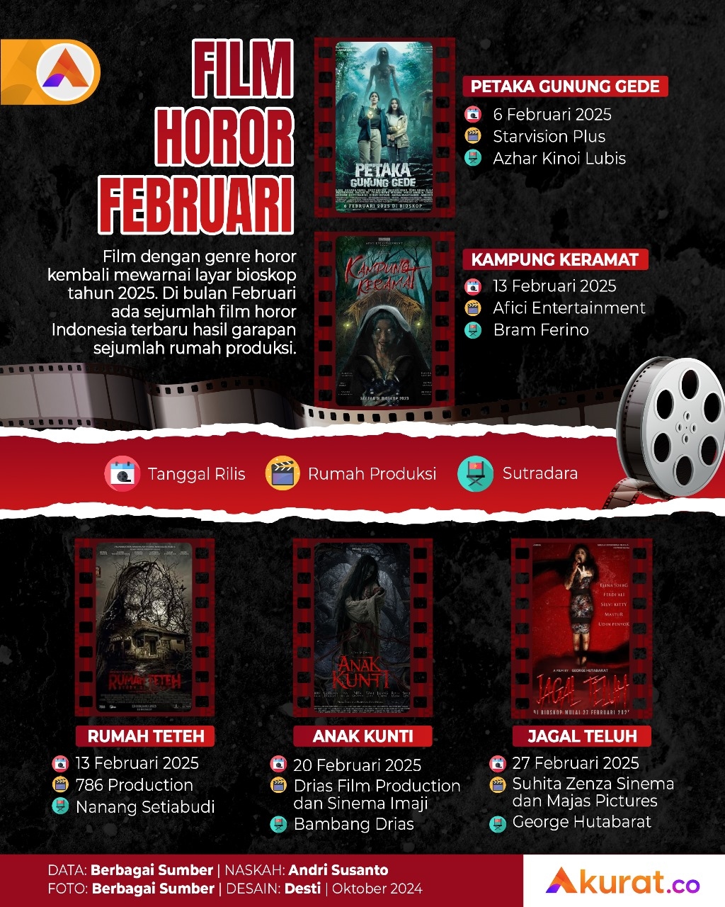 Film Horor Februari