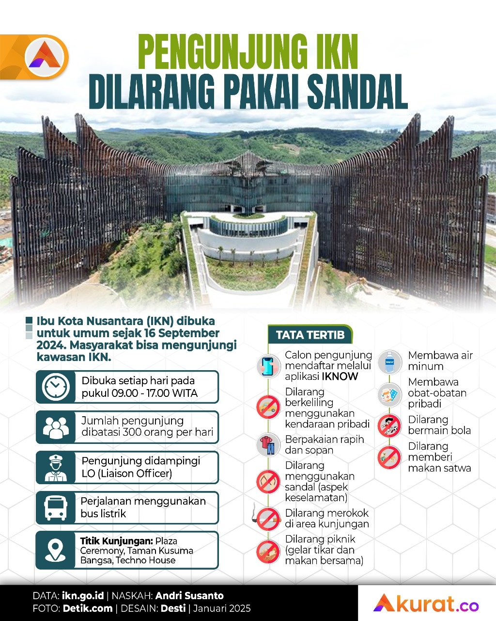 Dilarang Piknik di IKN