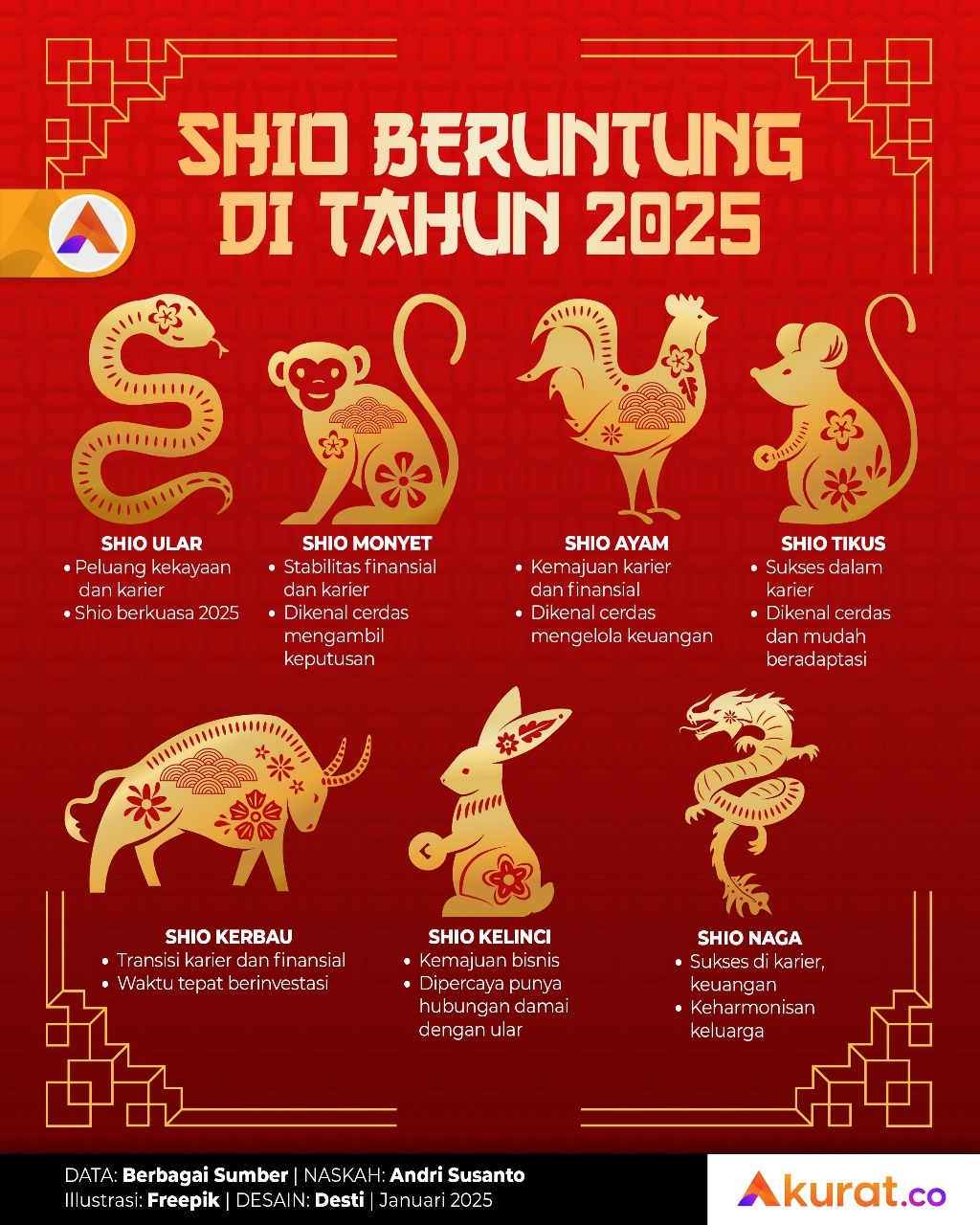 Shio Paling Beruntung