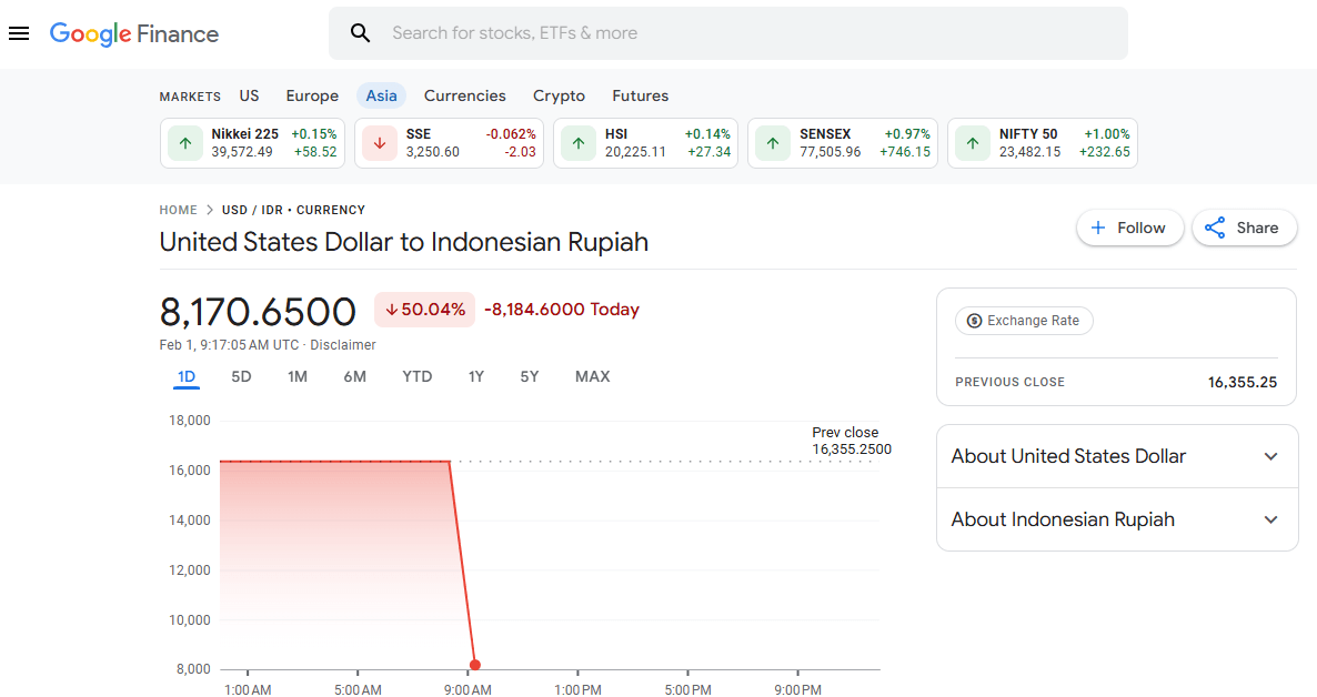 Profil Morningstar, Pihak Ketiga Penyedia Data Kurs ke Google