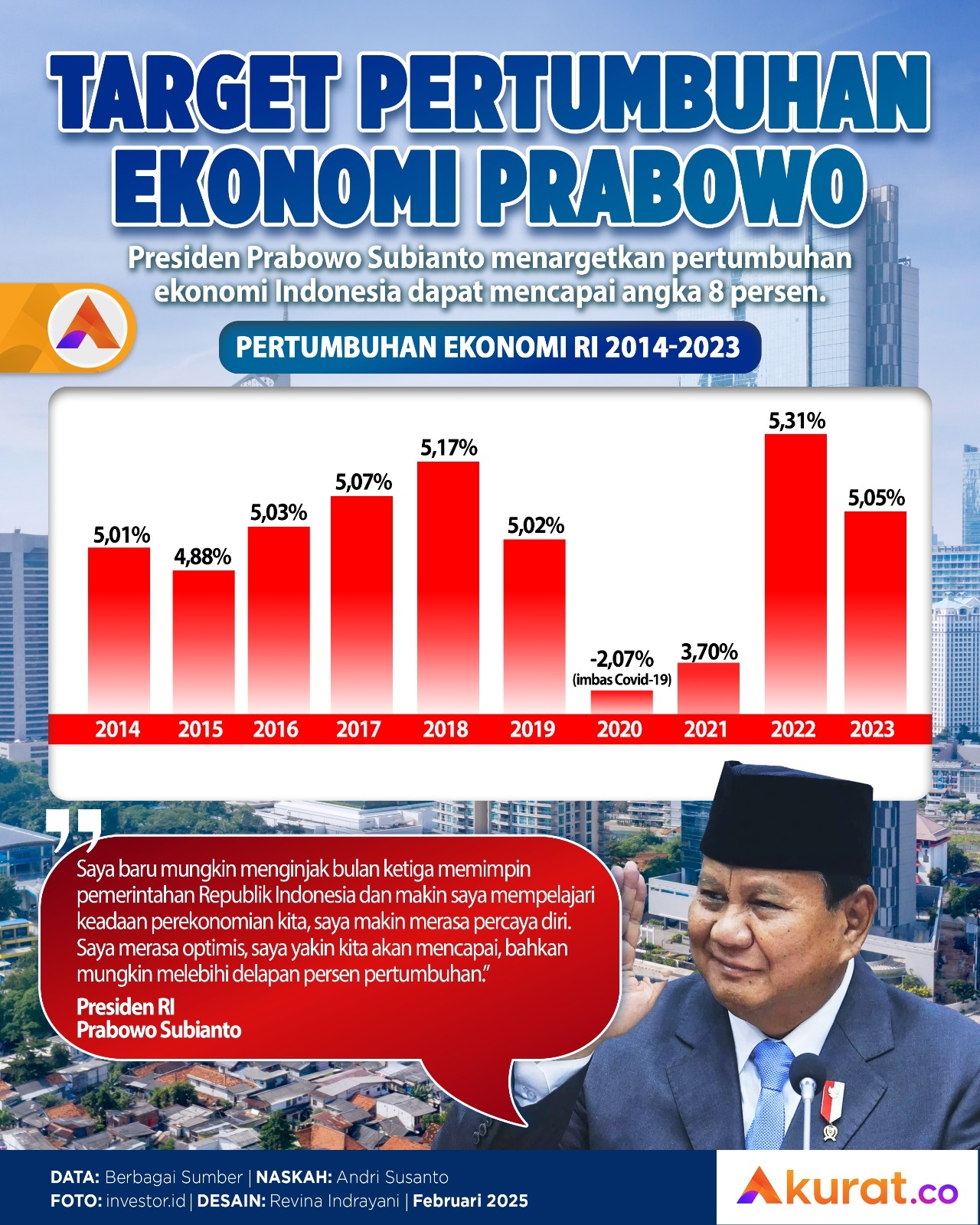Target Pertumbuhan Ekonomi
