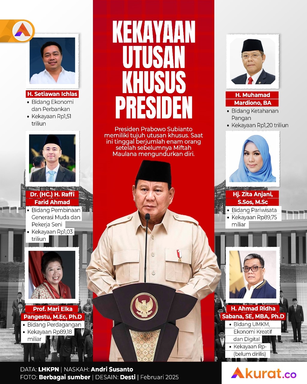 Kekayaan Utusan Khusus