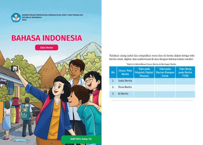 Kunci Jawaban Bahasa Indonesia Kelas 7 Halaman 119 Kegiatan 5: Identifikasi Unsur Berita di Berbagai Media